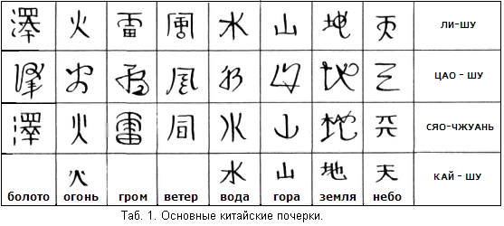 Сколько алфавитов в китайском языке